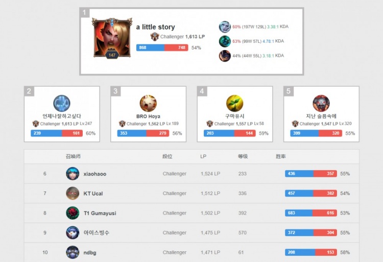 10轮比赛 10轮比赛